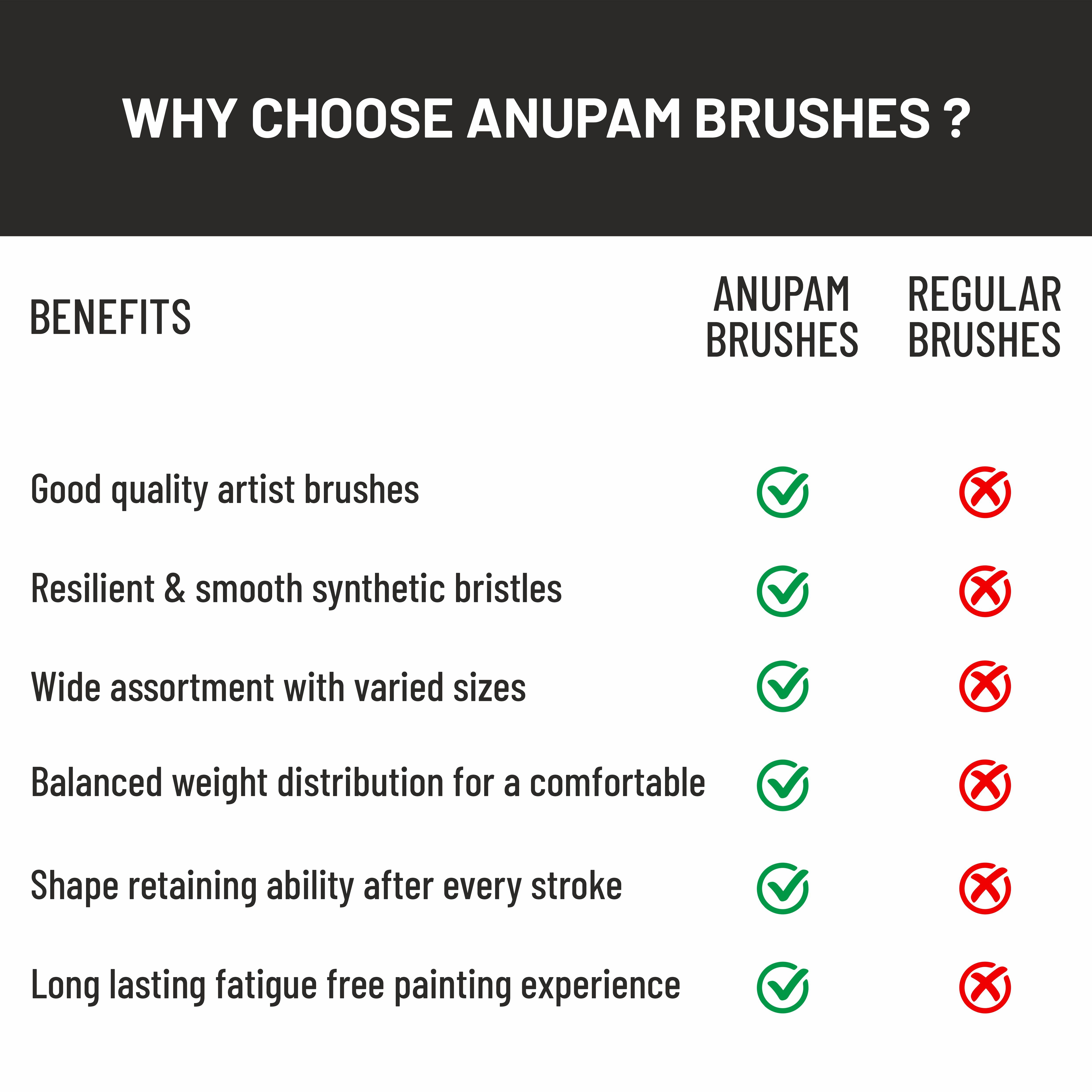Anupam Round and Flat Synthetic Mix Painting Brush Set of 7pc Short Handle Painting Brush for Watercolor, Acrylic & One Stroke Painting (Sr. 31 & 32)